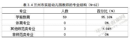 幼儿园体育活动的开展现状及对策研究 ——以兰州市实验幼儿园为