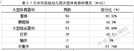 幼儿园体育活动的开展现状及对策研究 ——以兰州市实验幼儿园为