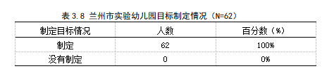 幼儿园体育活动的开展现状及对策研究 ——以兰州市实验幼儿园为