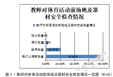 幼儿园体育活动的开展现状及对策研究 ——以兰州市实验幼儿园为