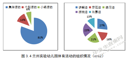 幼儿园体育活动的开展现状及对策研究 ——以兰州市实验幼儿园为
