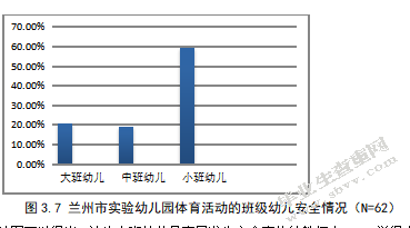 幼儿园体育活动的开展现状及对策研究 ——以兰州市实验幼儿园为