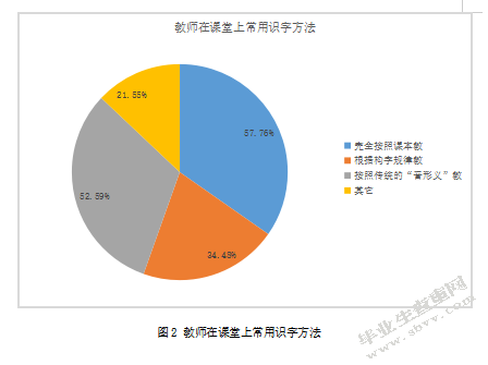少数民族地区非汉语母语小学低年级汉字识字教学策略研究