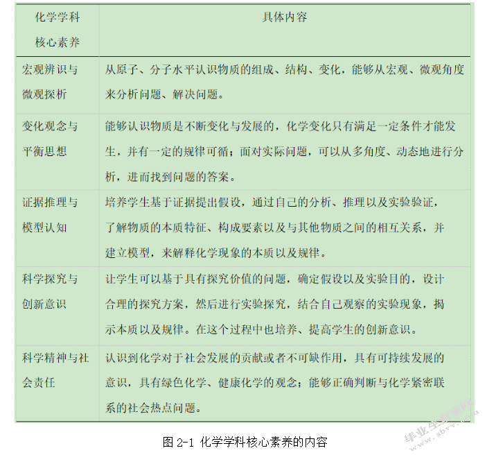 核心素养视域下的高中化学探究式教学研究