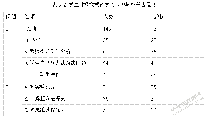 核心素养视域下的高中化学探究式教学研究