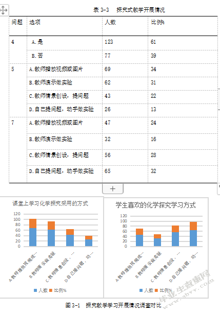 核心素养视域下的高中化学探究式教学研究