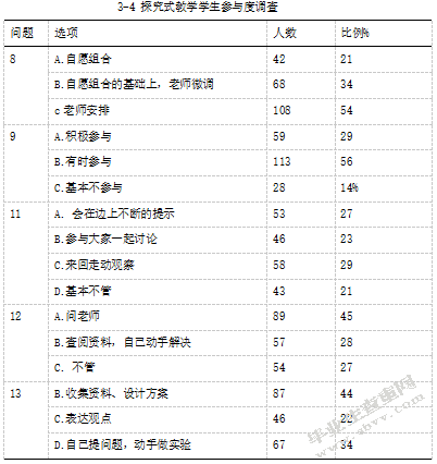 核心素养视域下的高中化学探究式教学研究