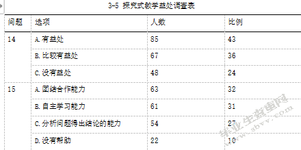核心素养视域下的高中化学探究式教学研究