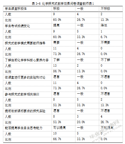 核心素养视域下的高中化学探究式教学研究