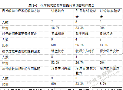 核心素养视域下的高中化学探究式教学研究