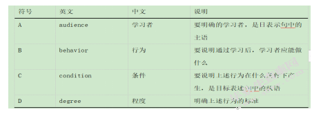 核心素养视域下的高中化学探究式教学研究