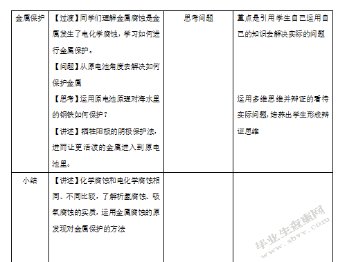 核心素养视域下的高中化学探究式教学研究