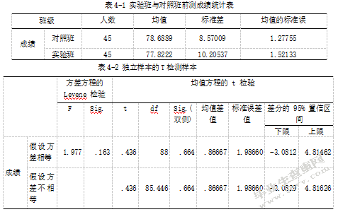 核心素养视域下的高中化学探究式教学研究