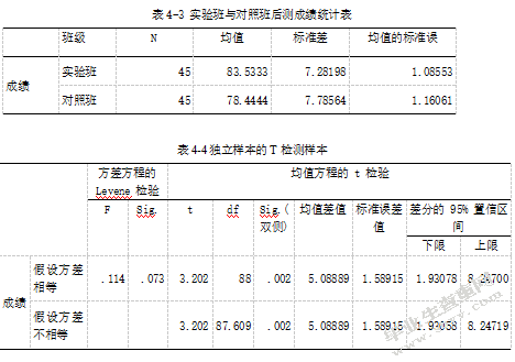 核心素养视域下的高中化学探究式教学研究