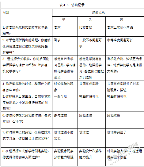 核心素养视域下的高中化学探究式教学研究