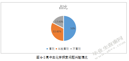 核心素养视域下的高中化学探究式教学研究