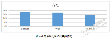 核心素养视域下的高中化学探究式教学研究