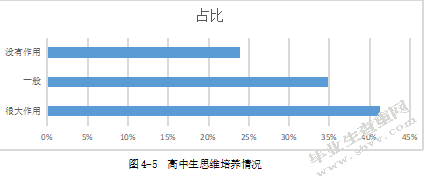 核心素养视域下的高中化学探究式教学研究