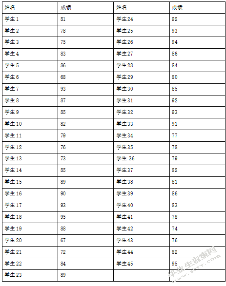核心素养视域下的高中化学探究式教学研究