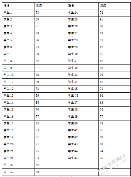 核心素养视域下的高中化学探究式教学研究