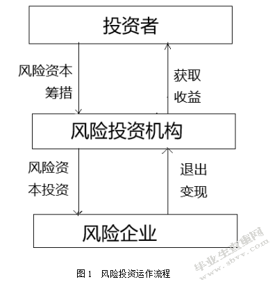 创业板公司的风险投资退出案例分析
