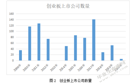 创业板公司的风险投资退出案例分析