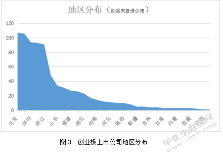 创业板公司的风险投资退出案例分析
