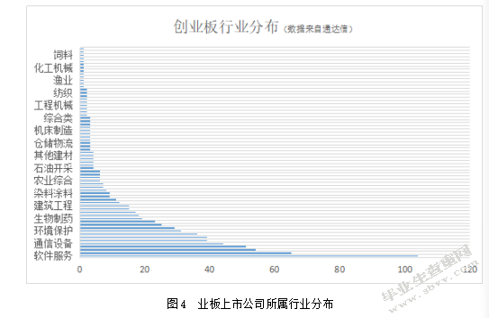 创业板公司的风险投资退出案例分析