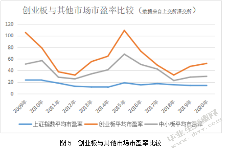 创业板公司的风险投资退出案例分析