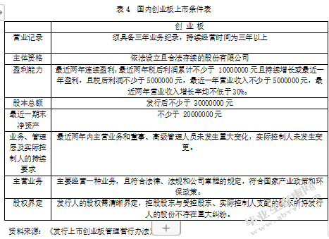 创业板公司的风险投资退出案例分析