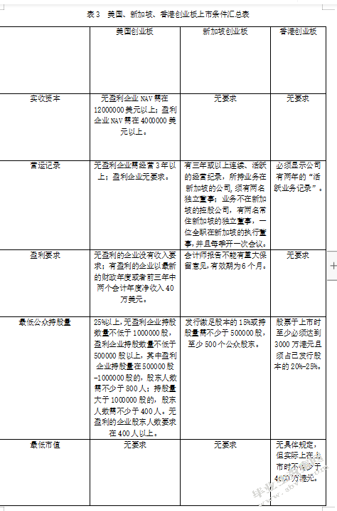 创业板公司的风险投资退出案例分析
