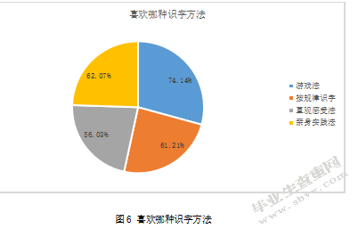 少数民族地区非汉语母语小学低年级汉字识字教学策略研究
