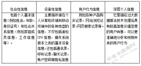 大数据背景下的个人信息保护法律研究