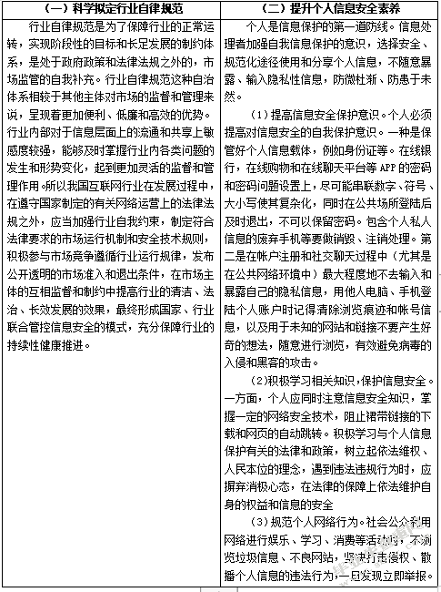 大数据背景下的个人信息保护法律研究