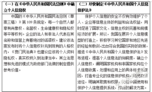大数据背景下的个人信息保护法律研究