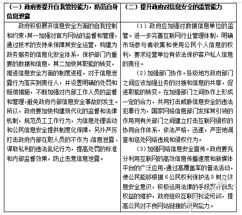大数据背景下的个人信息保护法律研究