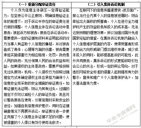 大数据背景下的个人信息保护法律研究