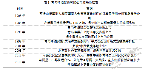 基于偿债能力分析的企业财务风险识别 与防范——以青岛啤酒股份