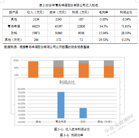 基于偿债能力分析的企业财务风险识别 与防范——以青岛啤酒股份