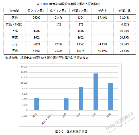 基于偿债能力分析的企业财务风险识别 与防范——以青岛啤酒股份