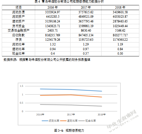 基于偿债能力分析的企业财务风险识别 与防范——以青岛啤酒股份