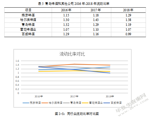 基于偿债能力分析的企业财务风险识别 与防范——以青岛啤酒股份