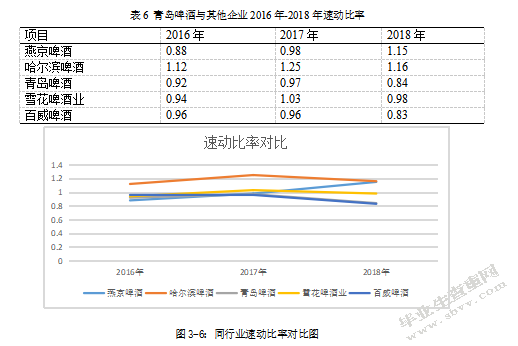 基于偿债能力分析的企业财务风险识别 与防范——以青岛啤酒股份