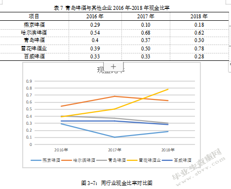 基于偿债能力分析的企业财务风险识别 与防范——以青岛啤酒股份