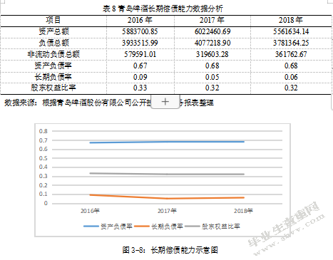 基于偿债能力分析的企业财务风险识别 与防范——以青岛啤酒股份