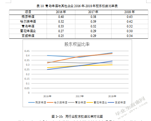基于偿债能力分析的企业财务风险识别 与防范——以青岛啤酒股份