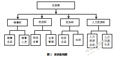 红猛装饰销售与收款内部控制活动问题及对策