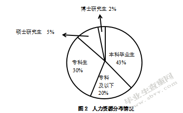 红猛装饰销售与收款内部控制活动问题及对策