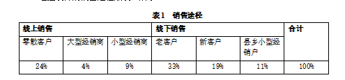 红猛装饰销售与收款内部控制活动问题及对策