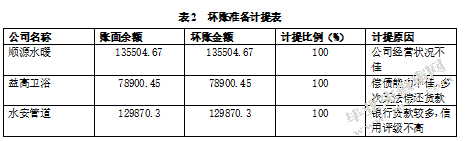 红猛装饰销售与收款内部控制活动问题及对策